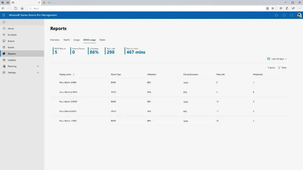 Microsoft Teams Rooms beheeromgeving